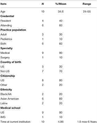 The Impact of Patient Prejudice on Minoritized Female Physicians